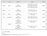 (전문) 중랑구청, 154번~156번 확진자 발생과 참피온탁구장(망우본동) 관련 경과 자세히 밝혀 -  면목본동, 묵1동, 신내1동, 혜민병원... 