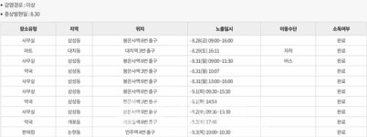 강남구청, 204~209번 코로나 확진자 6명 발생...개포동-압구정동[코로나19, 4일]