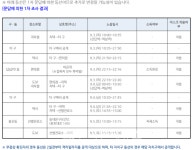관악구, 센츄리타워 10층 15호 (남부순환로 1808)-젬마코리아(남부순환로 1820, 1508호) 방문자-답십리1동-사당3동 발생 등 [코로나19, 6일]