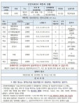 당진시청, 신평면 김가네숯불갈비 안성각 방문자-도봉 146 147번-울산 115번-안양 156번-수원 233번 등 [코로나19, 6일]