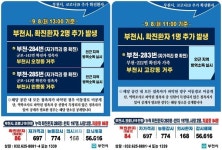 부천시청, #283~#285 발생- 원종 오정 고강동 -자가격리 중 확진-접촉 감염 또는 가족 등 [코로나19, 8일]