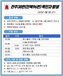광진구 혜당생활과학 드림파-안양 석수1동 LA호프-홍성 용봉초등학교 샬롬어린이집-부천 티알이노베이션 사라퀸(송내동) 등 방문자는...