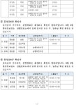 충남 홍성군, 확진자 7명 동선 공개...덕화온천장 방문자 보건소 연락 · 용봉초-샬롬어린이집 등[코로나19, 10일]