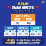 예산 덕화온천장 2명 발생, 강진 마량 어시장 전원 음성-보령 청양김치공장 확진자 발생-연수구 동춘동 발생 등 