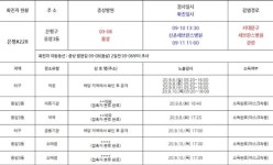 은평구청, #228번 확진자 발생, 세브란스 병원 관련, 응암3동 거주 [코로나19, 11일]
