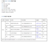 이천시청, 34번~43번 등 주요동선 공개-장호원노인센터(중원대로), 남한강식자재마트, 이천휴게소 셀프주유소, 해피엘앤비, 장호원골프연습장 etc