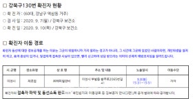 이천시청, 34번~43번 등 주요동선 공개-장호원노인센터(중원대로), 남한강식자재마트, 이천휴게소 셀프주유소, 해피엘앤비, 장호원골프연습장 etc
