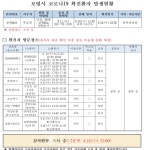 보령시청, #14~#17 확진자 발생과 동선 알려 등 [코로나19,17일]