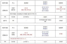 [속보] 은평구, 신규확진자 2명 추가 발생...불광1동-진관동[코로나19, 17일]
