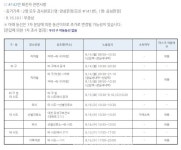 동대문구, 신규확진자 2명 발생...답십리1동 남-답십리2동 여[코로나19, 17일]