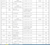 동대문구, 신규확진자 2명 발생...답십리1동 남-답십리2동 여[코로나19, 17일]