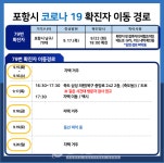 포항시청 79번 발생 - 죽도삼성의원 방문자는 검사 바람- 확진자 접촉자 비협조로 GPS 추적 중