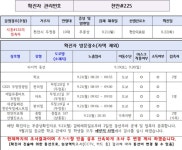 천안시청, #225 #226번 동선 공개-두정동 10대 무증상- GS 두정영광점, 제일유통마트 두정점, 세븐일레븐 천안두정베스트점 등  [코로나19... 