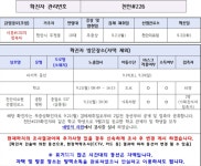 천안시청, #225 #226번 동선 공개-두정동 10대 무증상- GS 두정영광점, 제일유통마트 두정점, 세븐일레븐 천안두정베스트점 등  [코로나19... 
