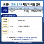[속보] 포항시 휴요양병원 3명 신규확진[코로나19, 24일]