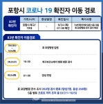 [속보] 포항시 휴요양병원 3명 신규확진[코로나19, 24일]