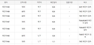 도봉 황실사우나-야탑동성당-군포 레미안2단지 놀이터-전주 장가계손짜장-포항 79번 원륭사, 결국은 ... [코로나19, 26일]
