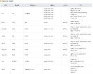 (속보)용산구청, 119~120번 코로나 확진자 2명 발생...#117번 118번 확진자 가족[코로나19, 27일]