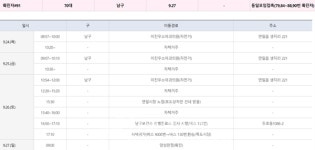 (속보)포항시청, 91~93번 코로나 확진자 3명 발생...연일시장 노점-이진우소아과의원-올스본코리아 등 방문[코로나19, 27일]