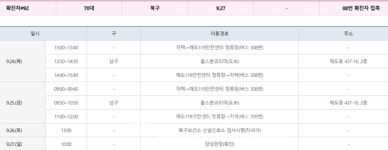 (속보)포항시청, 91~93번 코로나 확진자 3명 발생...연일시장 노점-이진우소아과의원-올스본코리아 등 방문[코로나19, 27일]