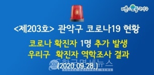 관악구, 신규확진자 추가 발생...서림동 거주-기확진자 접촉[코로나19, 28일]