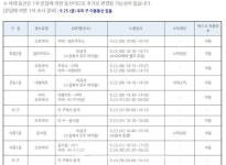 동대문구, 신규확진자 추가 발생...이문1동 거주 남성[코로나19, 28일]
