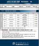 은평구청 253번 확진자 발생- 충주시청 20번 확진자 동선 알려, 엄정면 일대 의원 약국 보건소 등 [코로나19, 3일]