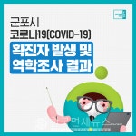 (속보)군포시청, 171번 코로나 확진자 발생...안양시 주민[코로나19, 4일]