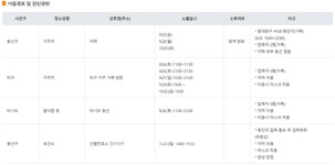 용산구청, 125번 코로나 확진자 발생...동대문구 158번 확진자 접촉[코로나19, 5일]