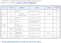 (전문) 동대문구청, 159번(답십리1동,여)-160번(답십리2동,여)-161번(답십리2동,여)-162번(용신동,여) 등 [코로나19, 6일]