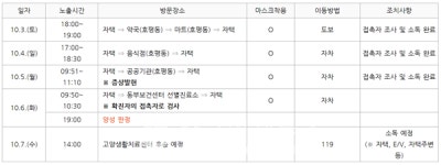 남양주시청, 205~206번 코로나 확진자 2명 발생...호평동 거주[코로나19, 7일]