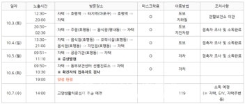 남양주시청, 205~206번 코로나 확진자 2명 발생...호평동 거주[코로나19, 7일]