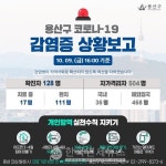 (속보)용산구청, 128번째 코로나 확진자 발생...용산역 대합실 방문[코로나19, 9일]