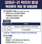 강화군청, 20번 21번 22번 확진자 발생 ... 불은면 강화읍 등 [코로나19, 13일]