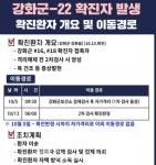 강화군청, 20번 21번 22번 확진자 발생 ... 불은면 강화읍 등 [코로나19, 13일]