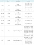(속보)은평구청, 260번 코로나 확진자 발생...역촌동 거주[코로나19, 16일]