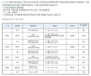 [속보] 동대문구, 3명 추가 확진..2명 에이스희망케어센터 관련ㆍ1명 조사중...제기동-용신동-답십리2동 거주[코로나19, 4일]