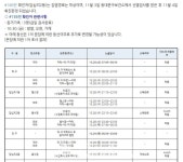 [속보] 동대문구, 3명 추가 확진..2명 에이스희망케어센터 관련ㆍ1명 조사중...제기동-용신동-답십리2동 거주[코로나19, 4일]