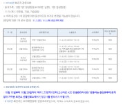성남 수정구 분당구 등 5명 발생-강동구 2명-동대문구 193번~197번-강남구 3명-문경 11번 발생 등  [코로나19, 7일 저녁]