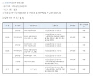성남 수정구 분당구 등 5명 발생-강동구 2명-동대문구 193번~197번-강남구 3명-문경 11번 발생 등  [코로나19, 7일 저녁]