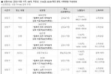 성남 수정구 분당구 등 5명 발생-강동구 2명-동대문구 193번~197번-강남구 3명-문경 11번 발생 등  [코로나19, 7일 저녁]