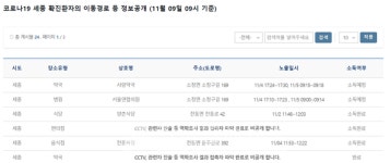 세종시청, 천안 346번 동선 공개 - 소정면 사랑약국 서울연합의원, 전동면 양촌식당 전동짜장 등 [코로나19, 9일] 