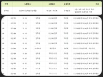 오산시청, 66번~71번 청학동 오산메디컬요양 관련 -부산시청, 해운대구 확진자 1명 발생 등 [코로나19, 10일]