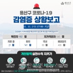 (속보)용산구청, 161~162번째 코로나 확진자 2명 발생...과천시 26번 확진자 접촉[코로나19, 11일]