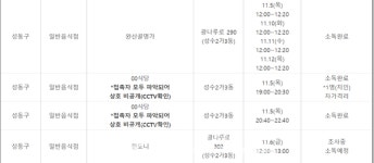 98번 발생, 7일 맥도날드조례DT점 방문자는 검진을... 철원군청 31번~38번 - 성동구청 170번~172번-의정부 275번 발생 등 [코로나19, 15일] 