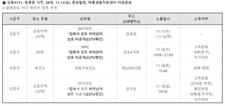98번 발생, 7일 맥도날드조례DT점 방문자는 검진을... 철원군청 31번~38번 - 성동구청 170번~172번-의정부 275번 발생 등 [코로나19, 15일] 