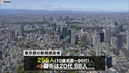 日 도쿄 최근 일주일 하루 평균 305.9명 확진자 급증...누적 3만4751명