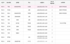 목포 21번 확진자 발생- 유치원 학원 석현동 신흥동 등 역학조사 중 [코로나19, 17일] 