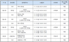 (속보) 동대문구청, 가족(母·246번)간 감염 1명(전농1동), 감염경로 미상 1명(장안1동) 확진자 발생 [코로나19, 17일]