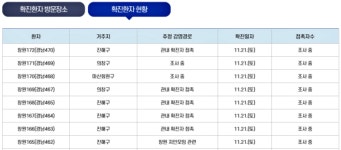 (속보)창원시, 확진자 8명 발생 (의창구,마산회원구, 진해구 등) [코로나19, 21일]